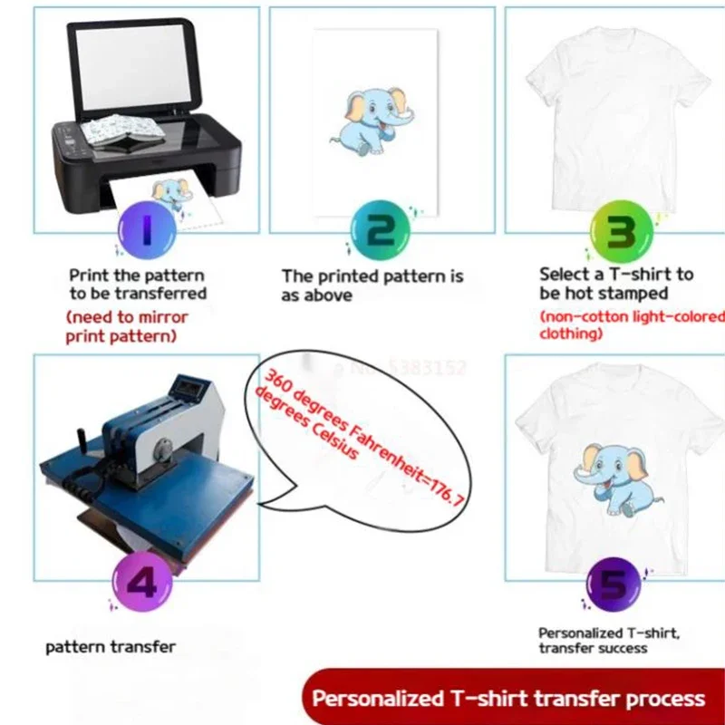 New 100 Sheets of A4 Thermal T - مراجعة Printable Heat Transfer Vinyl وسعره